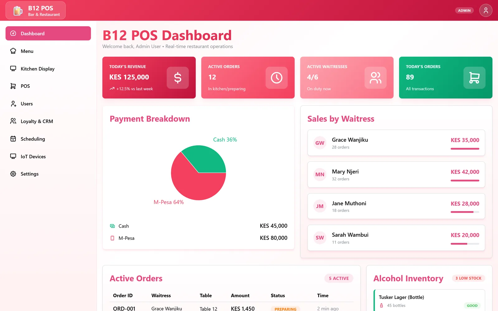 B12 Restaurant Ecosystem homepage